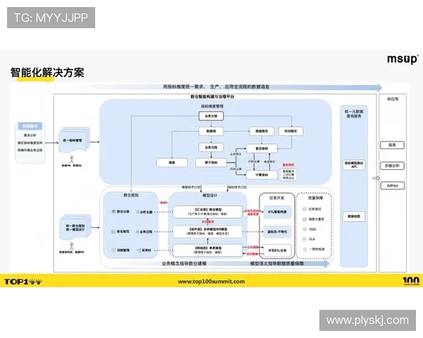 围绕企业家下载需求打造高效知识服务平台策略研究模式与实践路径分析探索方法